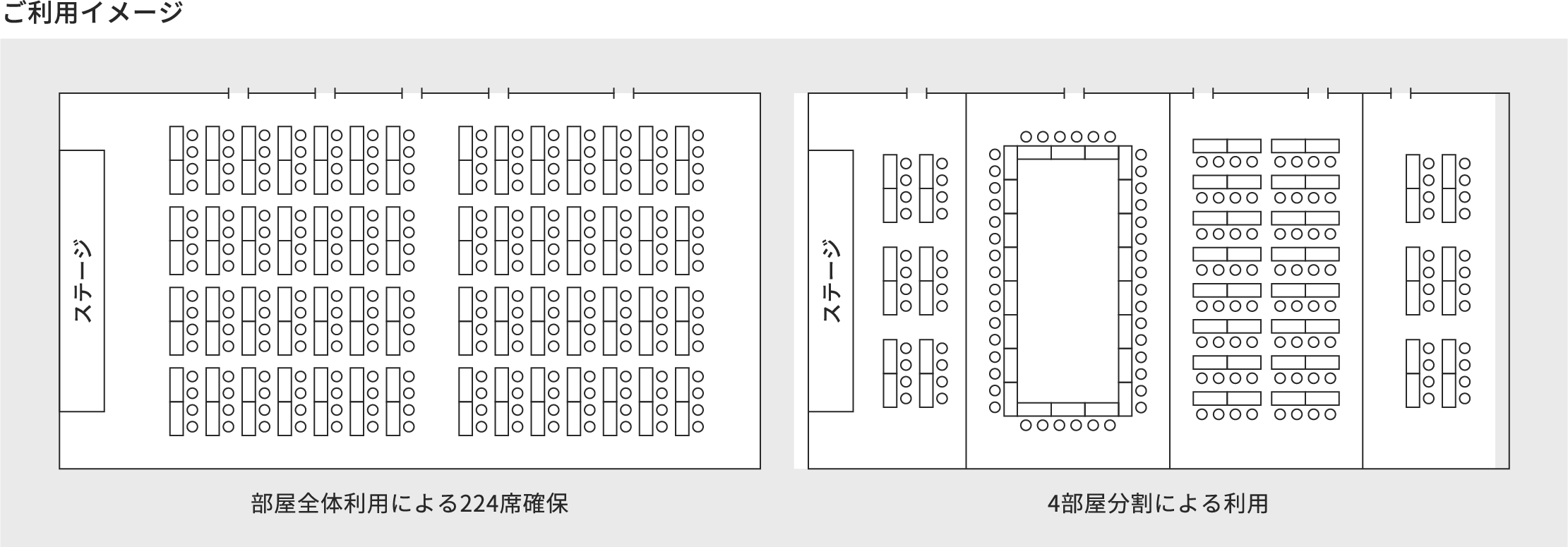 ご利用イメージ 部屋全体利用による224席確保 4部屋分割による利用