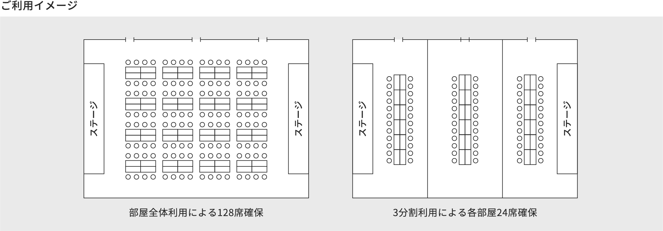 ご利用イメージ 部屋全体利用による128席確保 3分割利用による各部屋24席確保